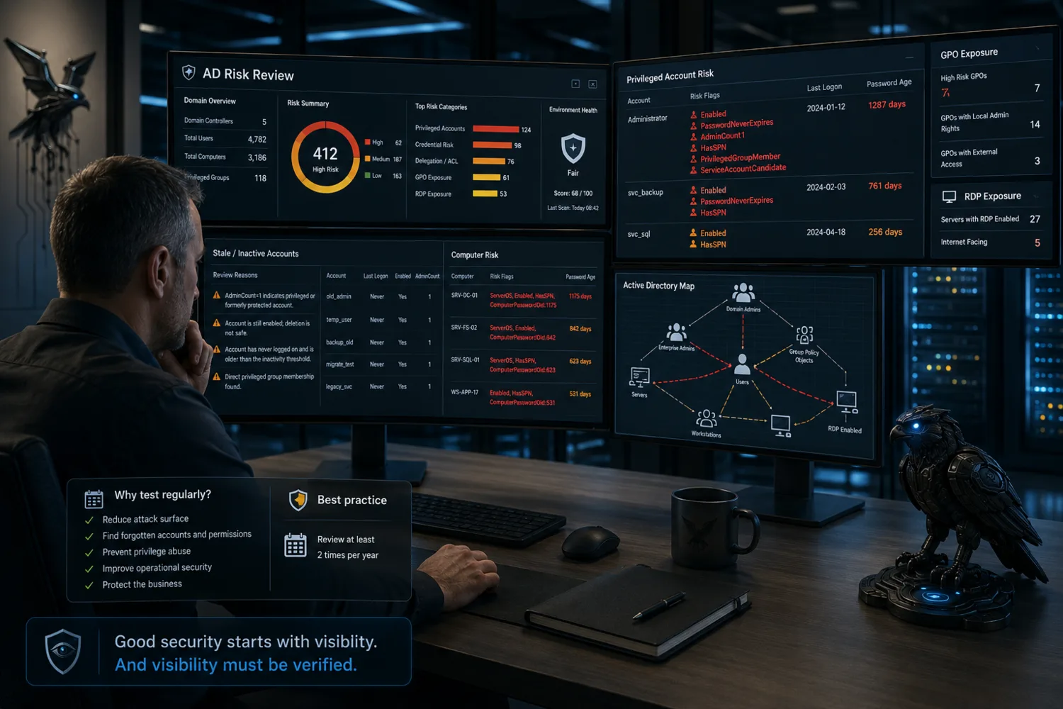 Active Directory und GPO Risk Review Visualisierung